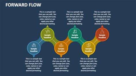 Forward Flow Agreement Template