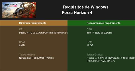 forza horizon 4 requisitos