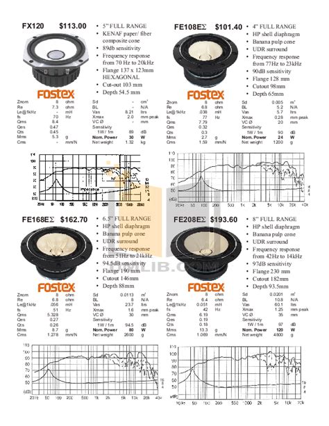 fostex fe127e user guide Doc
