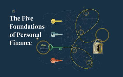 foundations in personal finance chapter5 Doc