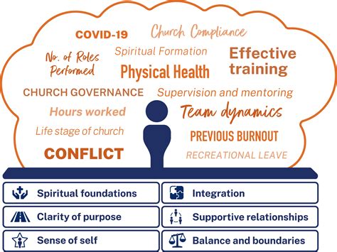 foundations in the practice of ministry Doc