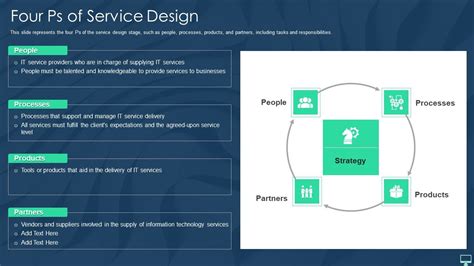 four ps of service design pdf Kindle Editon