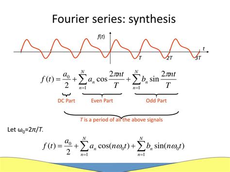 fourier expansions collection of PDF