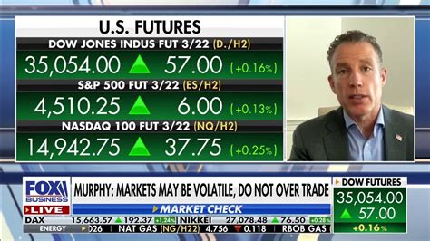 fox business stock market