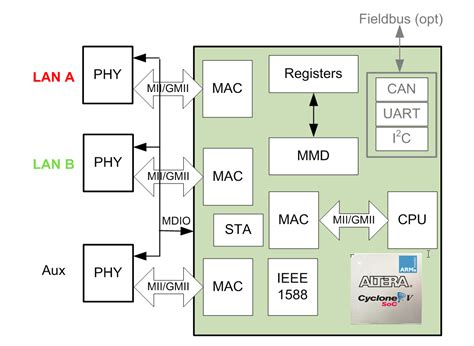 fpga basierte hardware architektur echtzeit sar bilddatengenerierung integrierter compensation Kindle Editon