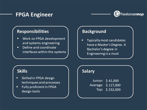 fpga engineer jobs