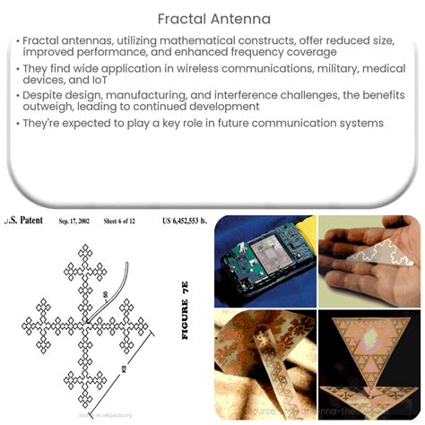 Fractal Antenna Template
