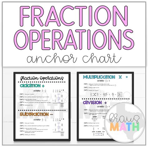 Fraction Operations Anchor Chart