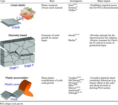 fracture mechanics and crack growth fracture mechanics and crack growth Reader