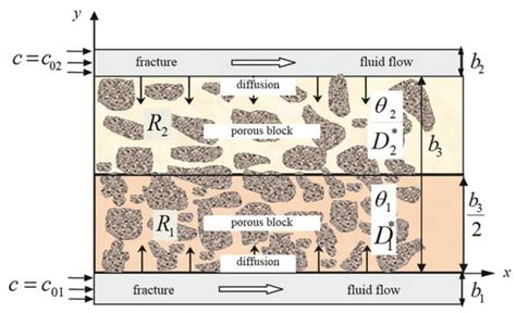 fractured porous media fractured porous media Epub