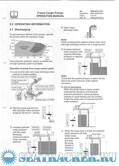 framo pump operation manual Epub