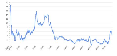 franc inflation calculator