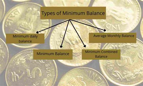 frank account minimum balance after 26