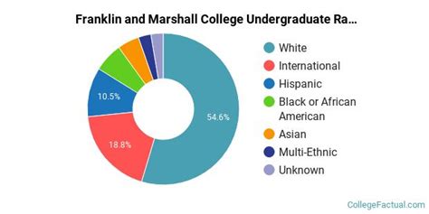 franklin and marshall college diversity