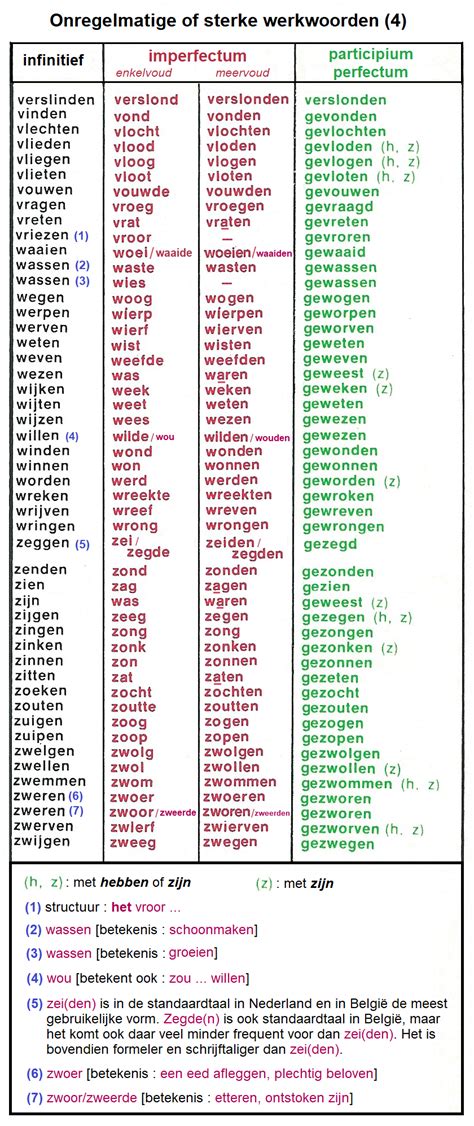 franse werkwoorden met nederlandse vertaling Kindle Editon