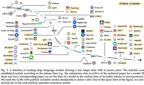 fredo_llh: The Ultimate Guide to Using the Largest Language Model