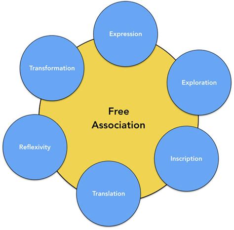 free association methods and process Kindle Editon