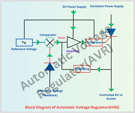 free automatic voltage regulatorfree PDF