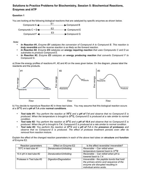 free biochemistry practice problems