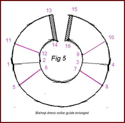 free bishop blocking guide Kindle Editon