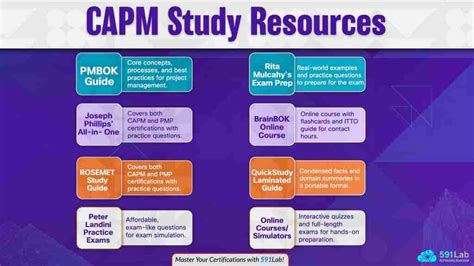 free capm study guides Reader