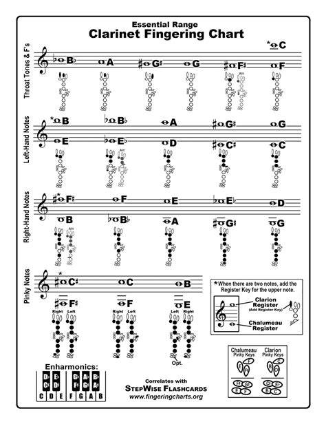 Free Clarinet Fingering Chart