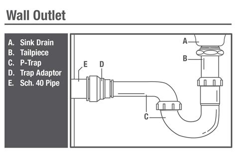 free do yourself plumbing guide Kindle Editon