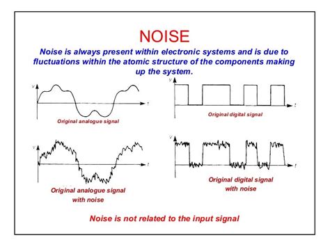 free download noise in digital magnetic Doc