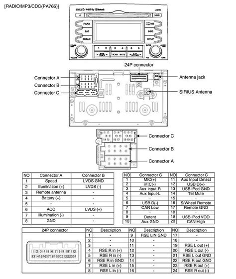 free factory wiring diagrams for a kia Kindle Editon