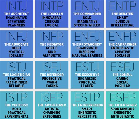 free myers briggs test for students