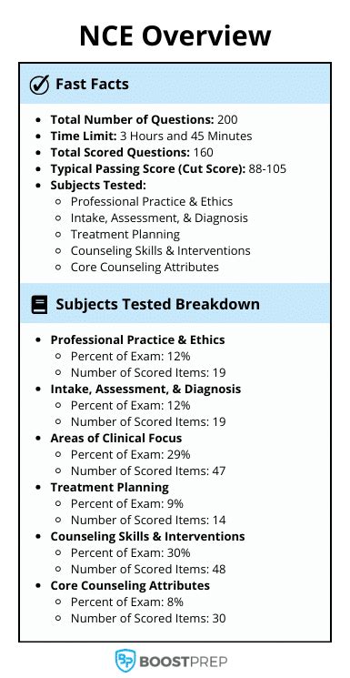 free nce study guide questions PDF