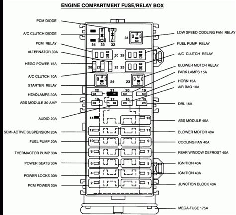 free online 2001 taurus wiring diagram Doc