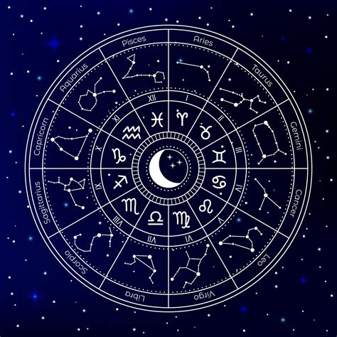 free online horoscope reading Reader