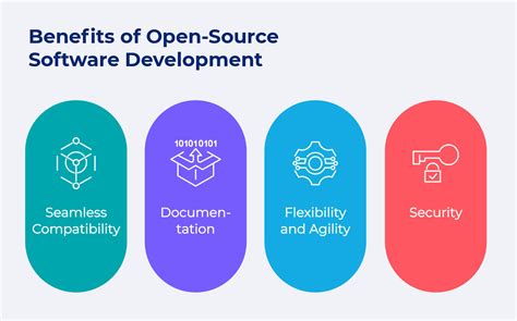 free or open source software development PDF