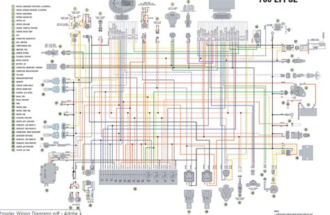 free pdf wiring diagrams for atvs Doc