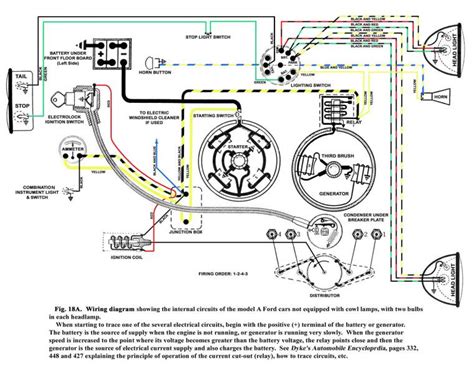 free wiring diagram 1929 ford Epub