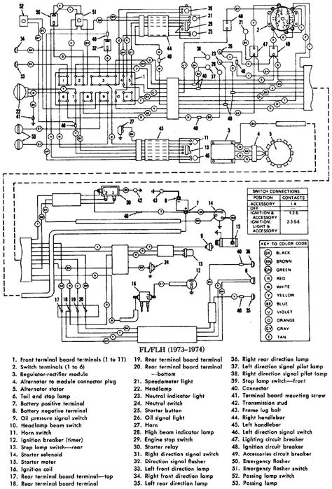 free wiring diagram for 1992 harley davidson fxstc Ebook PDF