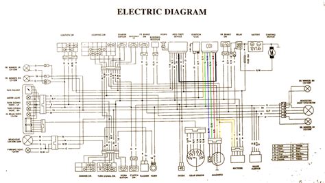 free wiring diagram for 200cc 4stroke 5speed zongshen dirtbike Reader