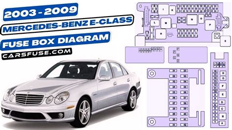 free-mercedes-e220-fuse-box-diagram Ebook PDF