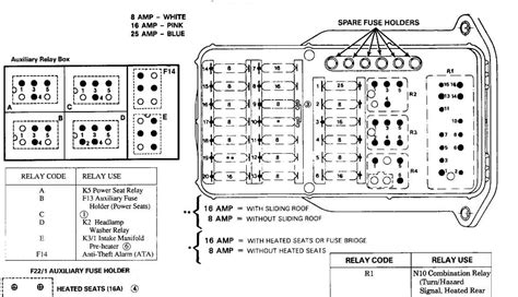 freightliner columbia fuse panel diagram Epub