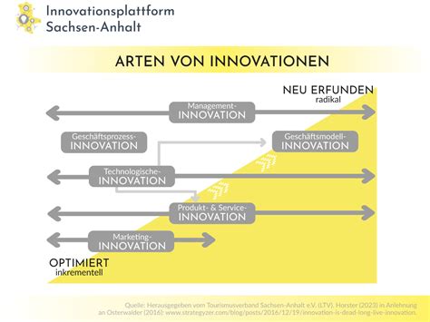 fremdenverkehr tourismus dann tourismus pionieren innovationen ebook Kindle Editon