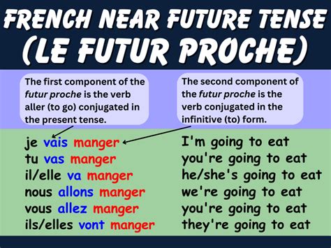 french future tense paragraph example Kindle Editon