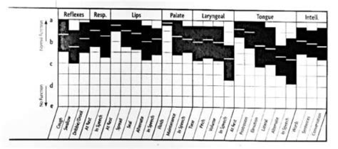 frenchay dysarthria assessment scoring Kindle Editon