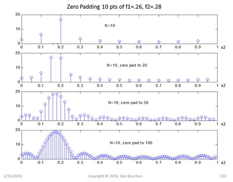 frequency resolution