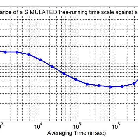 frequency stability