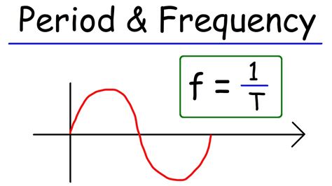 frequency to period calculator