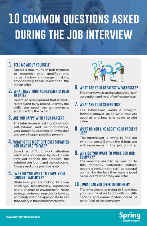 frequently asked questions during job interview