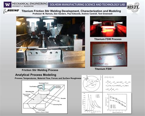 friction stir welding and processing Doc