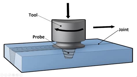 friction stir welding and processing Doc