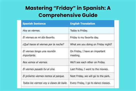 friday in spanish language